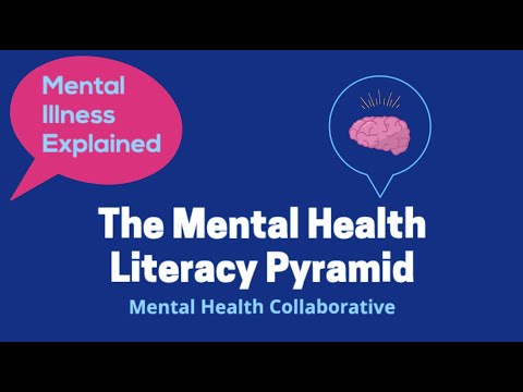 The Mental Health Literacy Pyramid